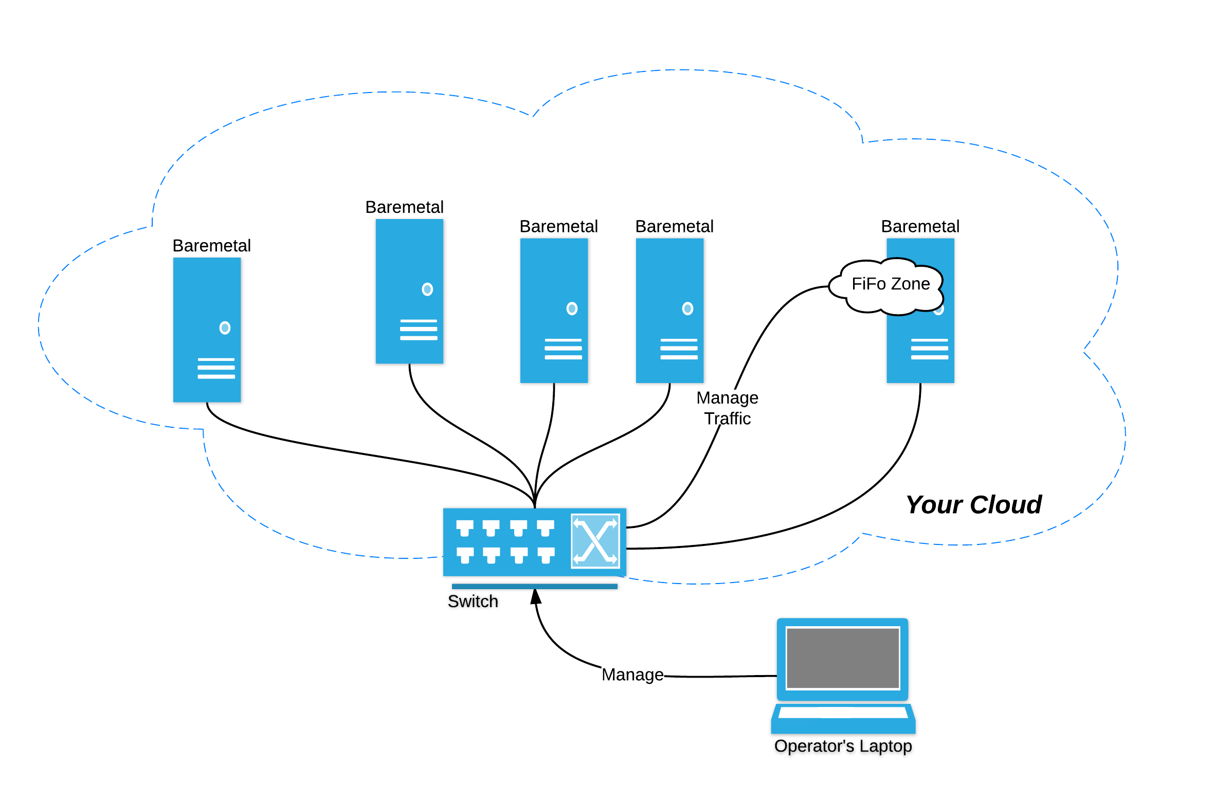 DogeOS network architecture